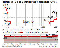 Rate hike 'aims to help tame inflation'